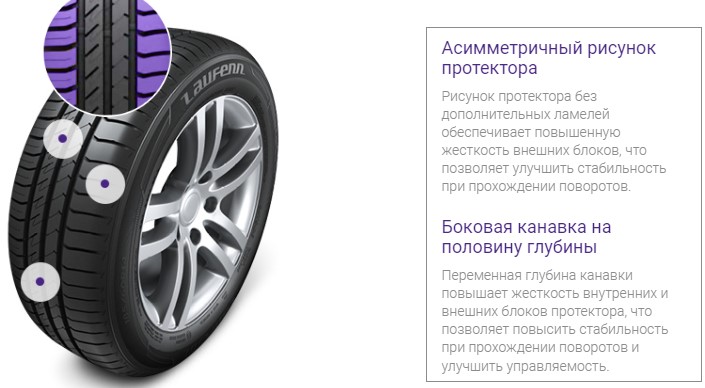 Боковая канавка на половину глубины